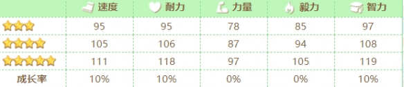 《赛马娘》北港火山技能介绍