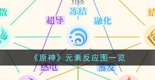 原神元素反应图是什么-元素反应图一览