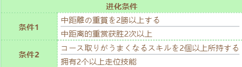 《赛马娘》不死鸟帝皇技能进化条件