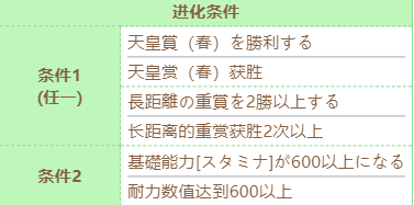 《赛马娘》不死鸟帝皇技能进化条件