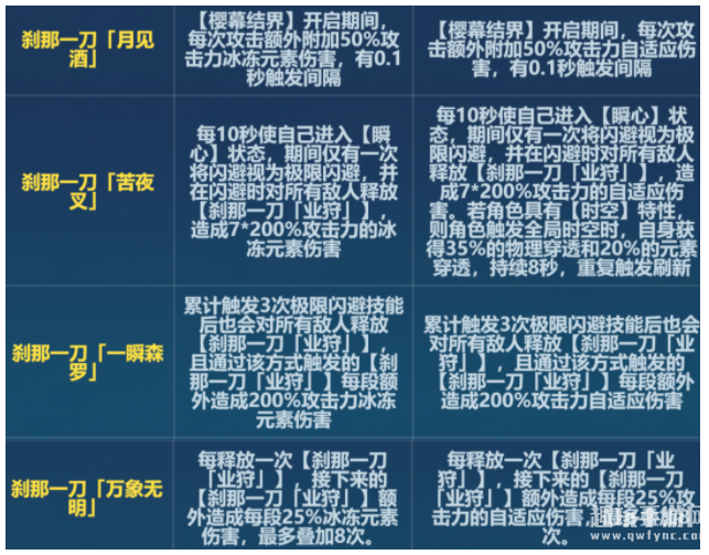 《崩坏3》6.6版本刹那刻印改动一览