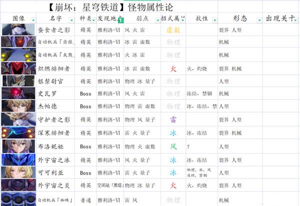 《崩坏：星穹铁道》平民主线阵容推荐