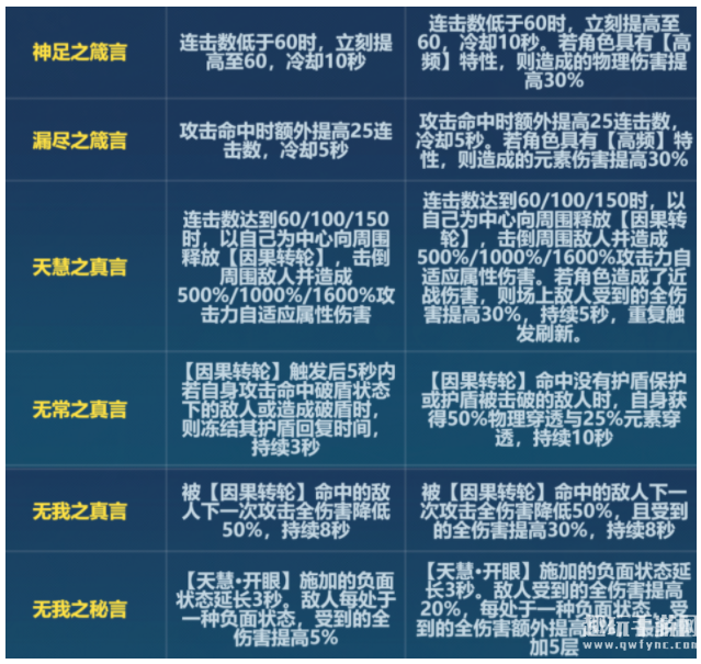 《崩坏3》6.6版本天慧刻印改动一览