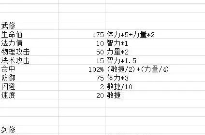 仙魔纪元法修开局玩法攻略