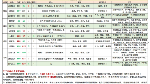 三国志战棋版s2兵种解锁攻略大全