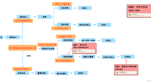 原神卡维邀约苦与幸的钟摆全结局流程攻略