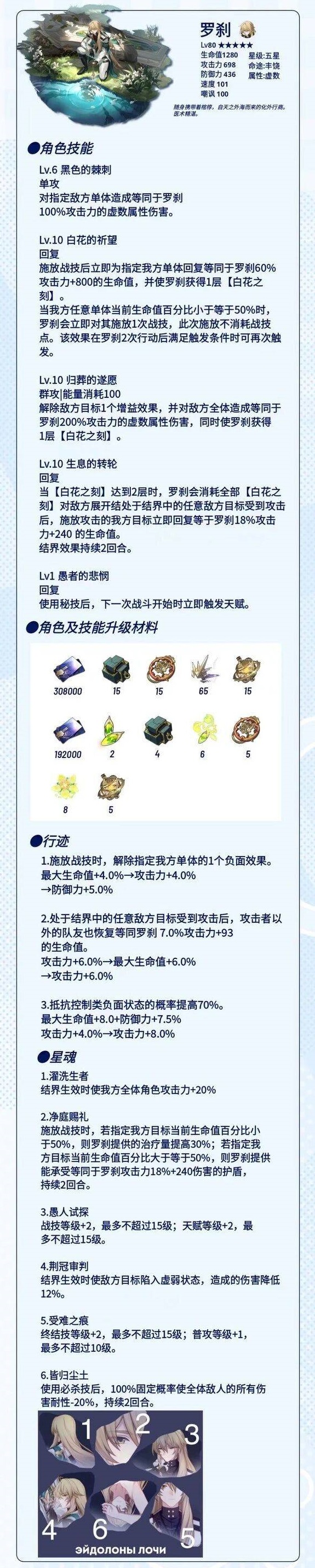 《崩坏：星穹铁道》罗刹行迹需求材料一览