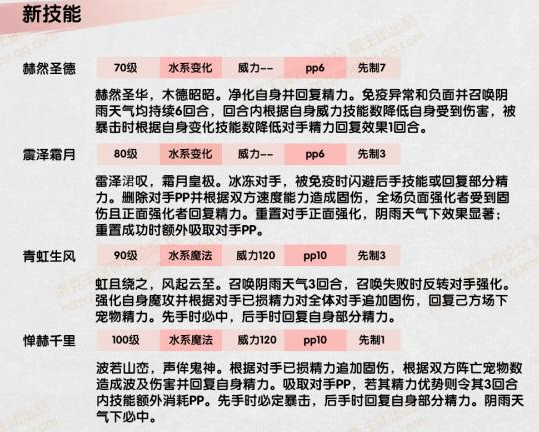 《洛克王国》赫苏介绍